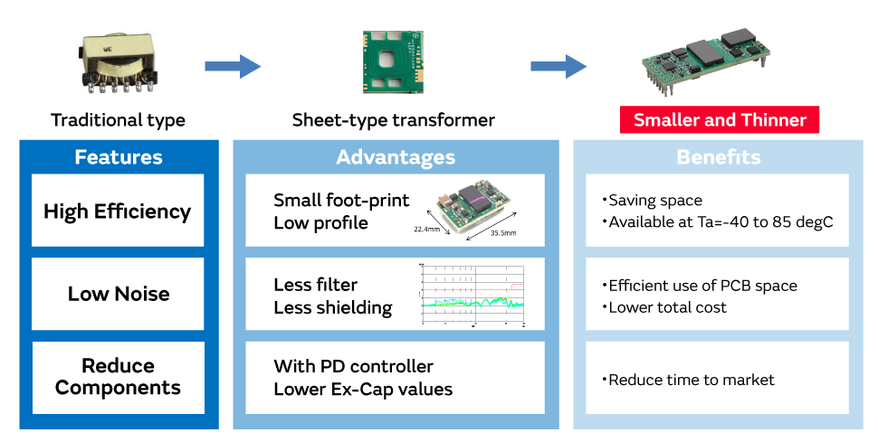 Murata村田DC-DC轉(zhuǎn)換器的特點、優(yōu)勢和優(yōu)勢
