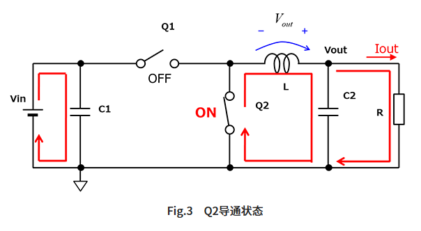 MOSFET(Q2)導(dǎo)通狀態(tài) MOSFET(Q2)導(dǎo)通狀態(tài)