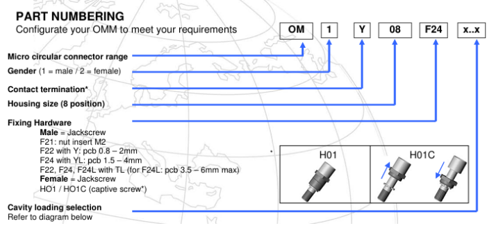 Nicomatic微型圓形連接器訂購指南 Nicomatic微型圓形連接器訂購指南
