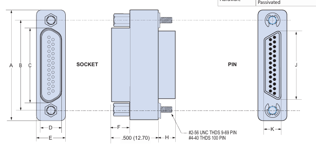 Glenair MWDM2L-25USP1,MWDM2L-37USP1 Micro-D連接器 Glenair MWDM2L-25USP1,MWDM2L-37USP1 Micro-D連接器