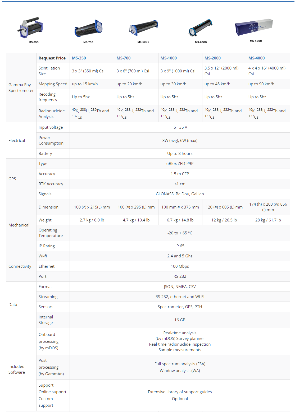 MS-350,MS-700,MS-1000,MS-2000,MS-4000參數(shù)信息 MS-350,MS-700,MS-1000,MS-2000,MS-4000參數(shù)信息